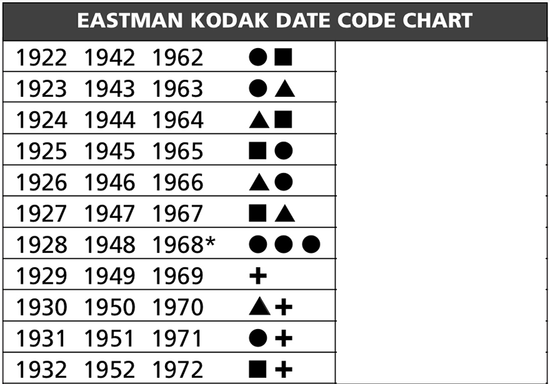 Figure 15 Détail de la charte consignant les codes de datation des pellicules 16 mm Eastman Kodak, https://www.filmpreservation.org/userfiles/image/PDFs/fpg_10.pdf, (dernière consultation le 7 mars 2021).